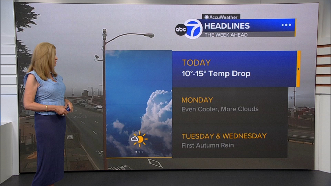 AccuWeather Forecast: Sunny, cool and breezy with 10-15 degree drop
— ABC 7 Bay Area, Prior Lake Community news