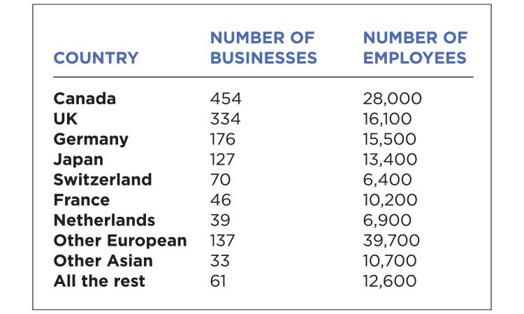 The Meter: Foreign Business Ownership in MN — Twin Cities Business, Prior Lake Business news