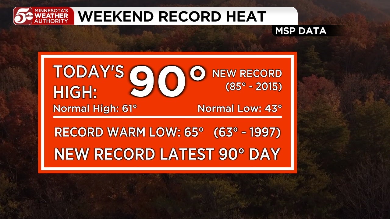 RECORD HEAT in Twin Cities, cooler this week — KSTP 5, Prior Lake Sports news