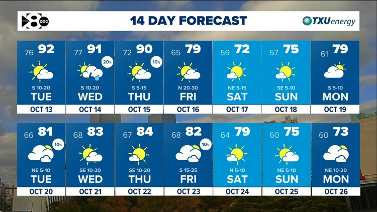 DFW Weather: Another warm stretch ahead but tracking a cold front late this week. — WFAA (Dallas-Fort Worth), Prior Lake Community news