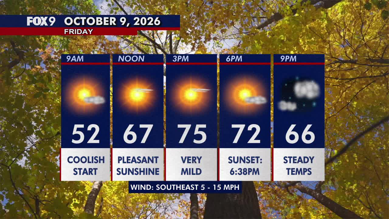 Minnesota weather: Sunny, pleasant Friday before a hot and gusty weekend — FOX 9, Prior Lake Community news