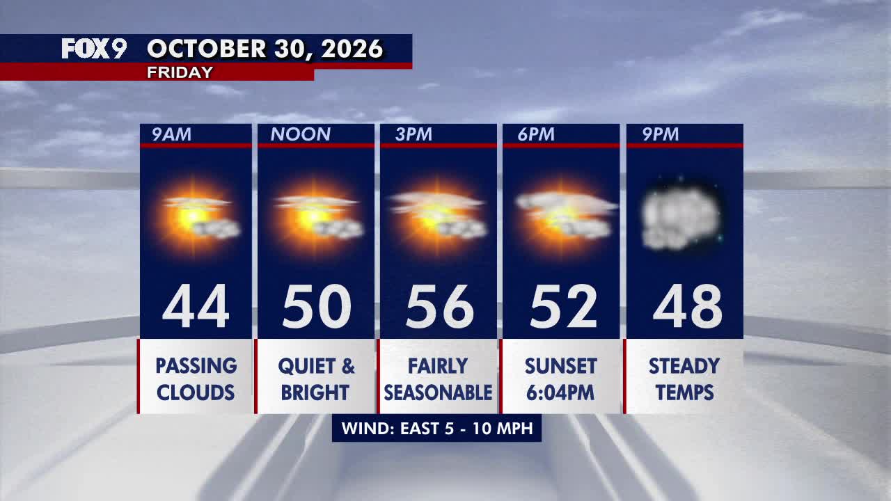 Minnesota weather: Bright, seasonable Friday before a damp Halloween — Prior Lake Sports news