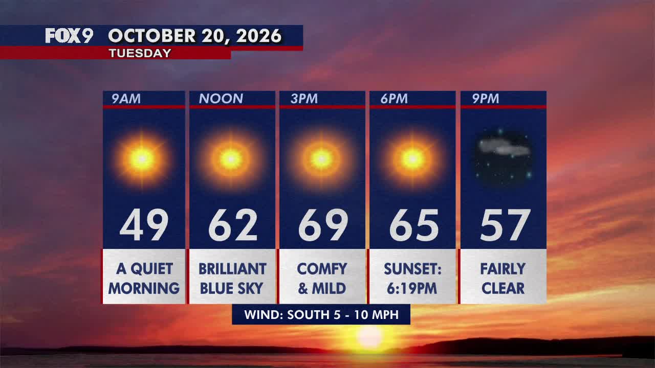Minnesota weather: Pleasant, sunny and mild Tuesday — FOX 9, Prior Lake Community news