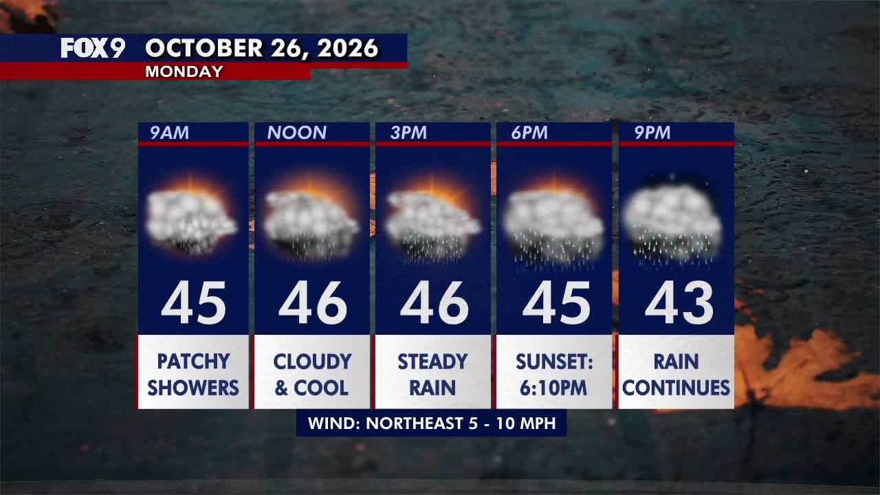 Minnesota weather: Wet, cloudy and cool Monday — FOX 9, Prior Lake Community news