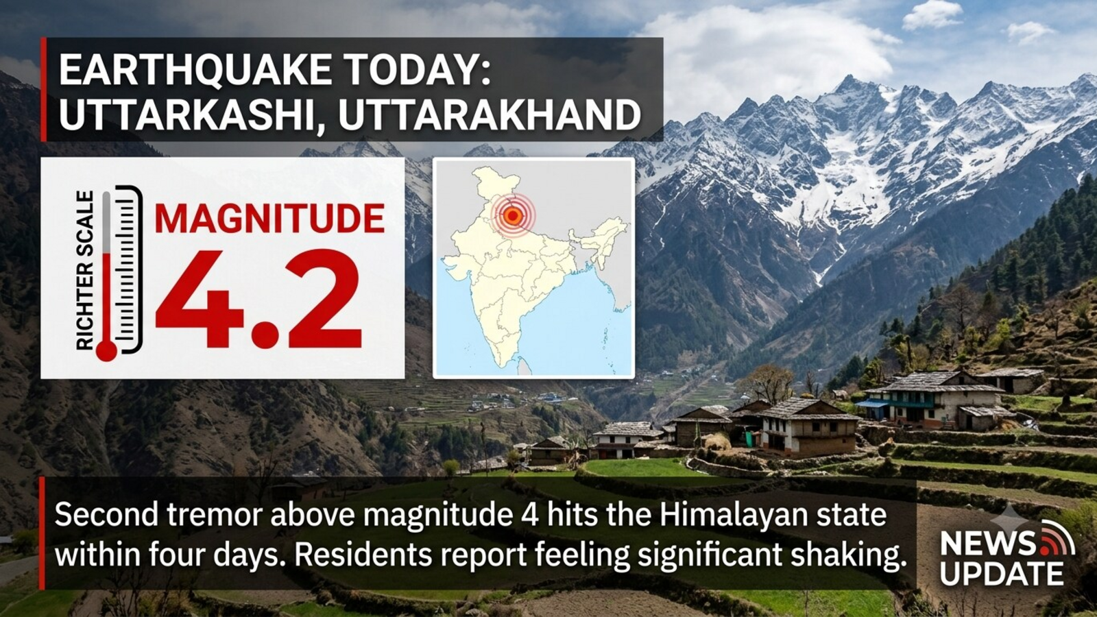 Earthquake Today: 4.2-magnitude quake hits Uttarkashi, second tremor above 4 in Uttarakhand in four days — Mint India, Prior Lake Technology news